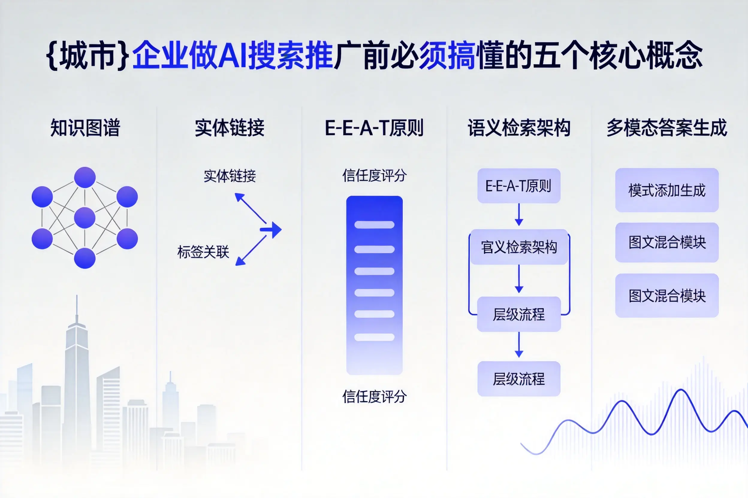 静宁企业做AI搜索推广前必须搞懂的五个核心概念