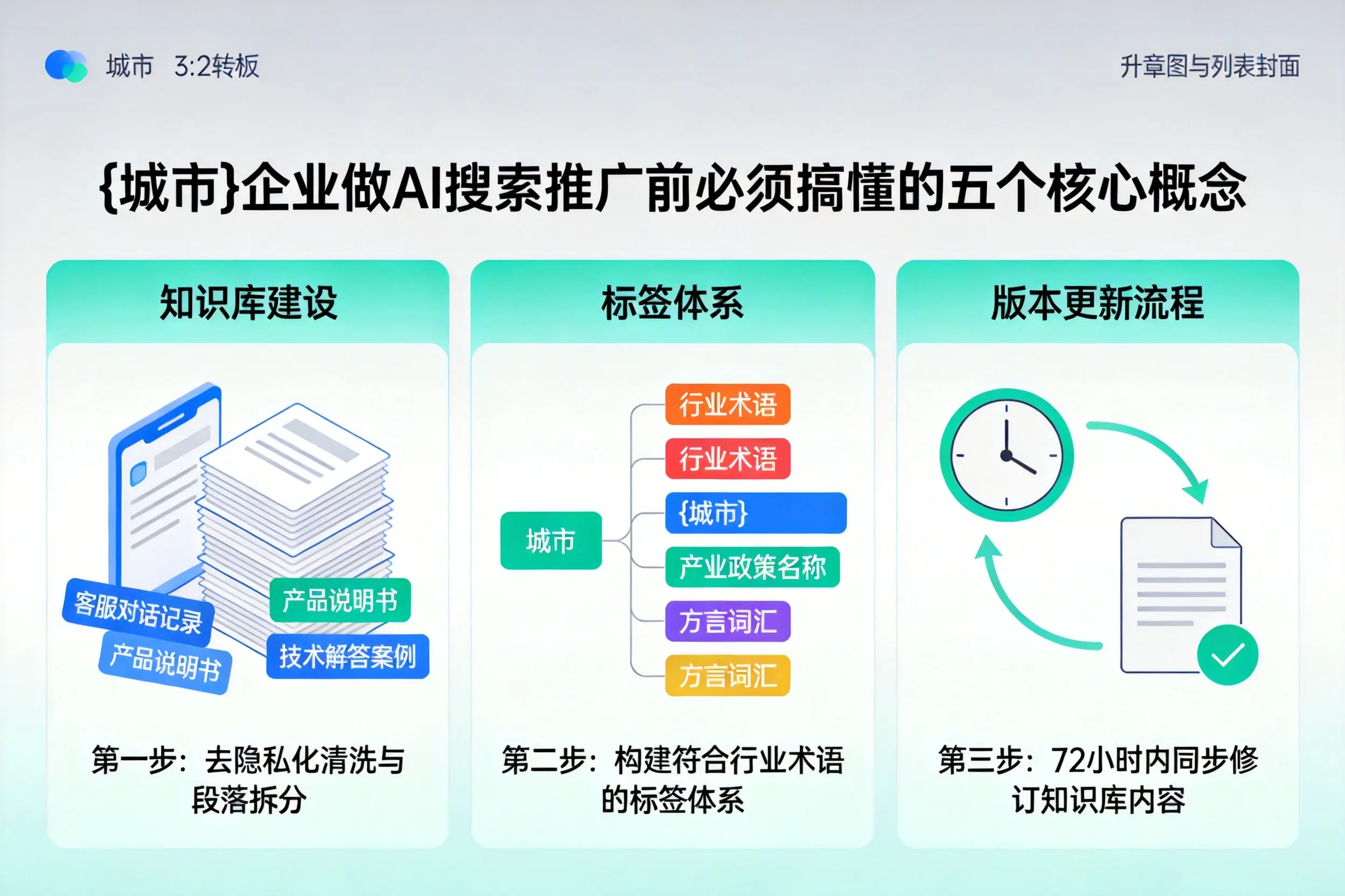 静宁企业做AI搜索推广前必须搞懂的五个核心概念